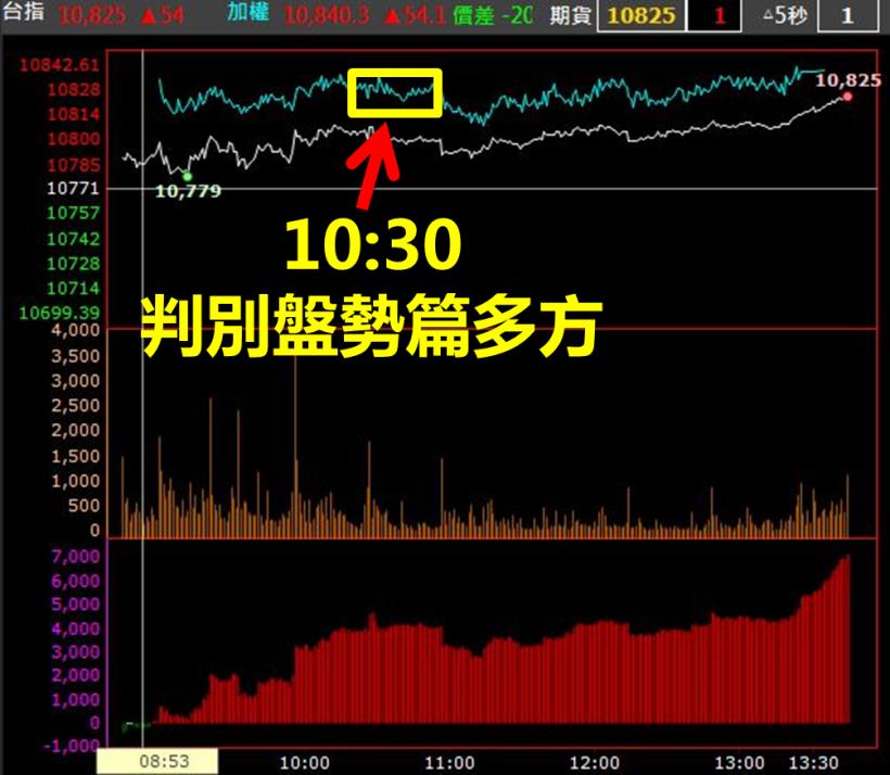 誤信財經新聞「冥牌」，慘賠 21 萬！理化老師利用 4 步驟重新進場，四個月賺回 30 萬！
