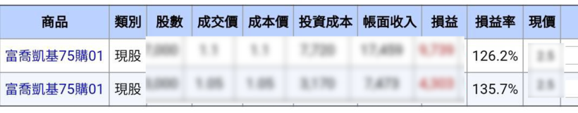 明年1月__檔「爆發強勢股」！挑出下一檔三貝德、鈺邦、富喬 大賺101％！