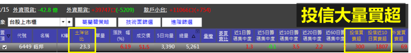 多空交戰...到底該怎麼投資？掌握這「關鍵 1 招」抓出瞬間爆發股！