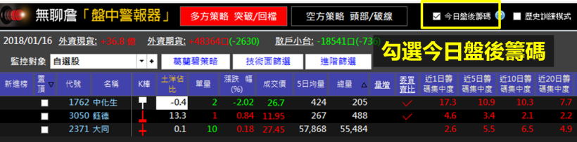 多空交戰...到底該怎麼投資？掌握這「關鍵 1 招」抓出瞬間爆發股！