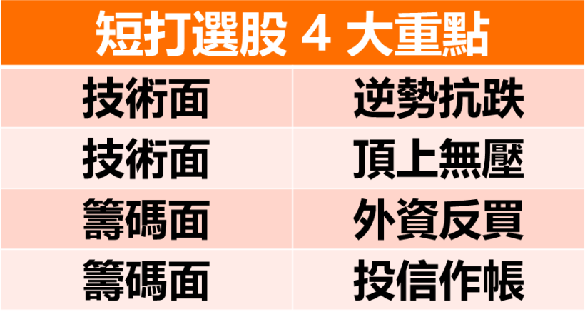 多空交戰...到底該怎麼投資？掌握這「關鍵 1 招」抓出瞬間爆發股！