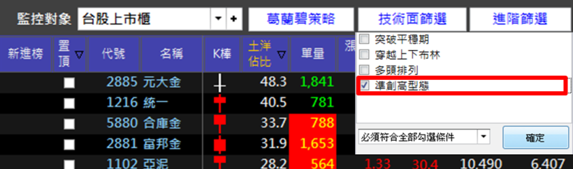 多空交戰...到底該怎麼投資？掌握這「關鍵 1 招」抓出瞬間爆發股！