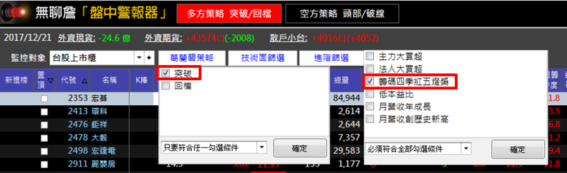 4 月上漲機率 70 ％ ___ 檔產業！請密切注意..錯過再等一年！