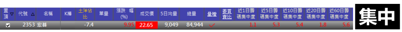 4 月上漲機率 70 ％ ___ 檔產業！請密切注意..錯過再等一年！
