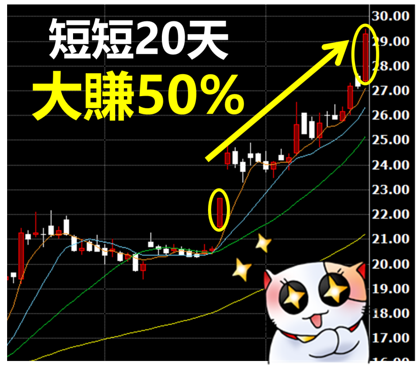 4 月上漲機率 70 ％ ___ 檔產業！請密切注意..錯過再等一年！