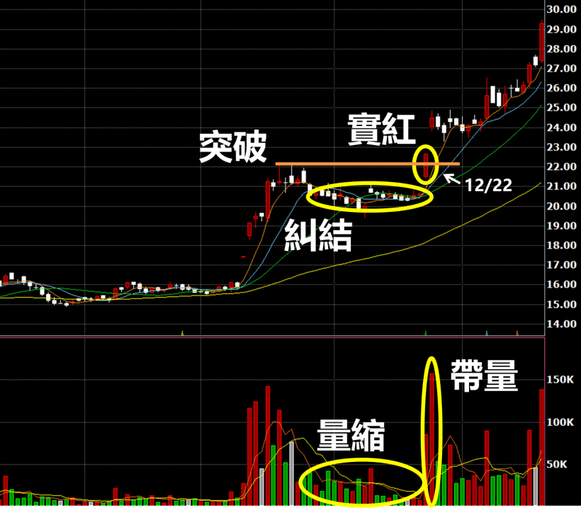 4 月上漲機率 70 ％ ___ 檔產業！請密切注意..錯過再等一年！