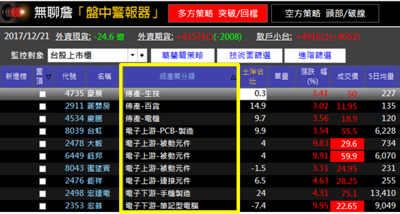4 月上漲機率 70 ％ ___ 檔產業！請密切注意..錯過再等一年！