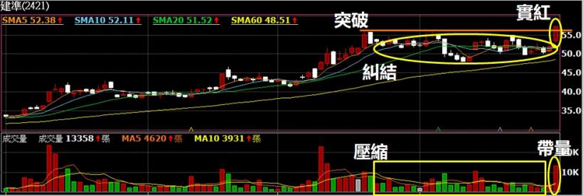 12 天賺進半年薪！34 歲工程師：靠上班族「2步驟選股法」，獲利 22 萬！