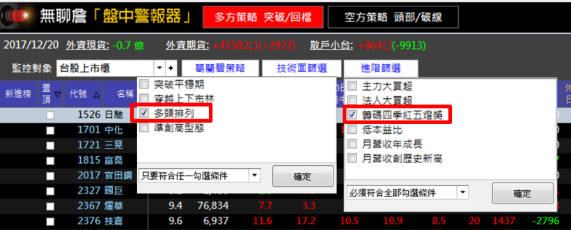 主力布局提早發現！？２步驟抓出「起漲翻身股」，超越同事 2 個月薪水