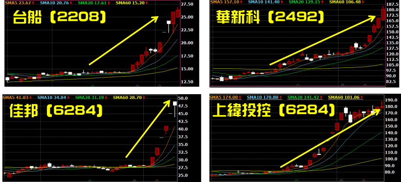 選股直播夜！教你挑出「黑馬悍將股」...幫自己一次加薪 113 ％