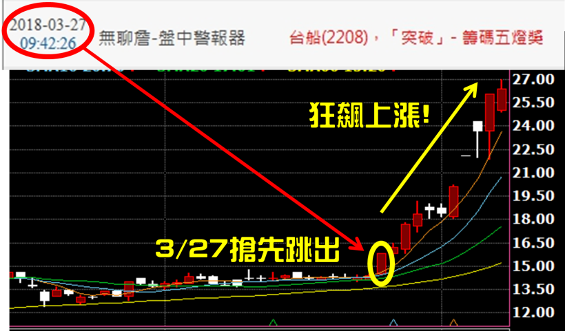 選股直播夜！教你挑出「黑馬悍將股」...幫自己一次加薪 113 ％