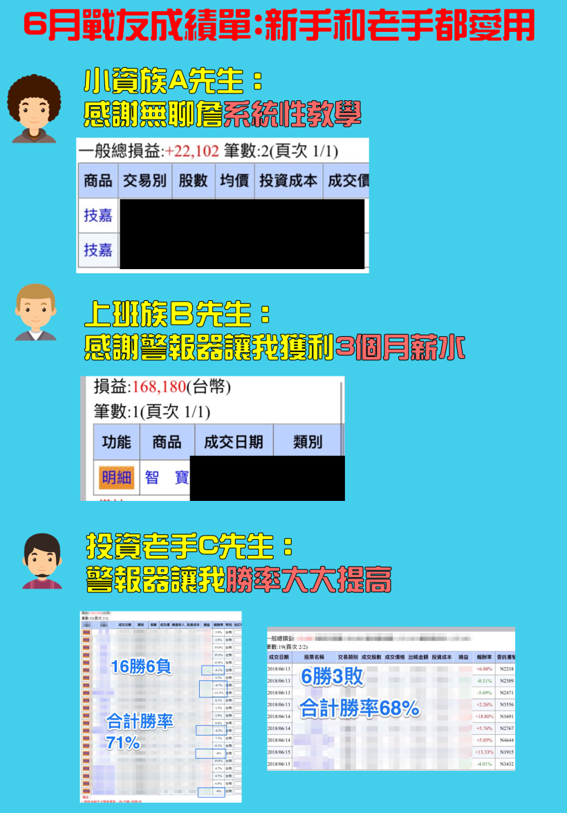 波段、短打雙策略！盤勢震盪必備，讓你提早發現光頡、聚積、智寶，大賺 16 萬