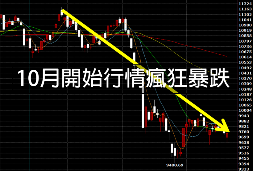 11 月盤勢崎嶇難行...警報器「雙概念股」來助攻，選股勝率超過 85 ％！
