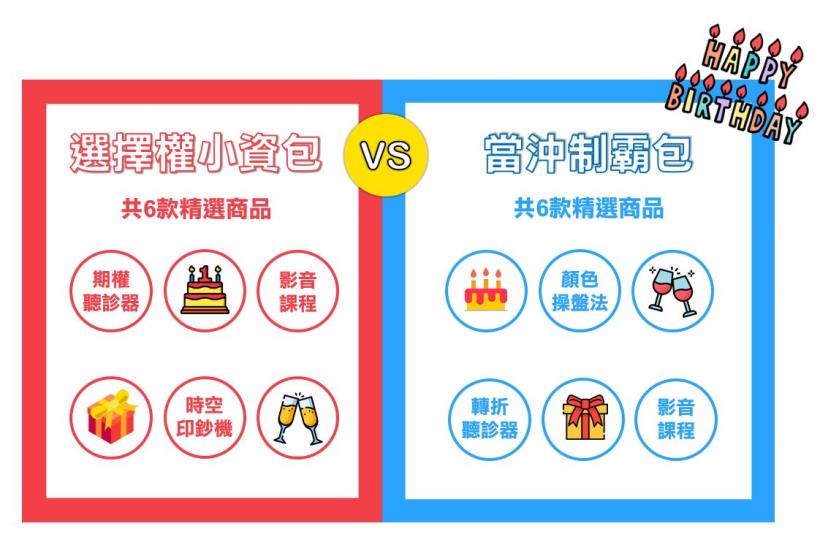 多空聽診器慶生福袋！只要 188 元  6 款精選商品幫你創造穩定獲利