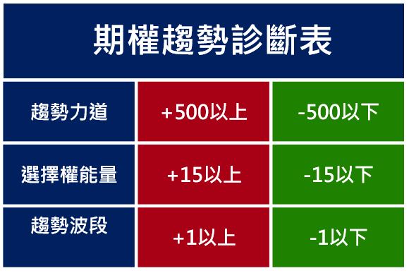 最方便上班族使用的期權APP！通勤時間都能用的手機操盤法