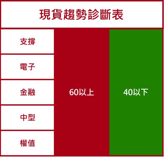 最方便上班族使用的期權APP！通勤時間都能用的手機操盤法