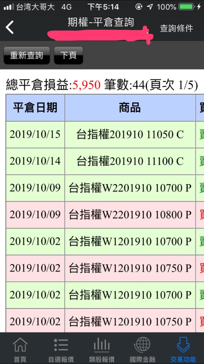 【期權小菜鳥晉升計畫】今天學，明天賺！學習創造第２份收入