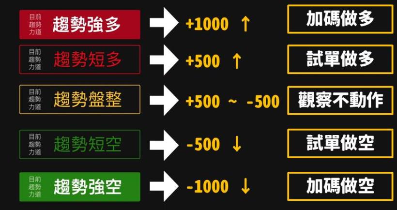 最方便上班族使用的期權APP！通勤時間都能用的手機操盤法