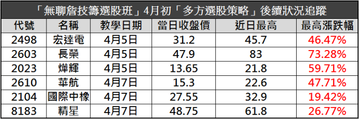大盤風險高，獲利靠這招！隔日沖策略征服 4 月行情，穩定幫自己加薪！