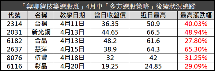 大盤風險高，獲利靠這招！隔日沖策略征服 4 月行情，穩定幫自己加薪！
