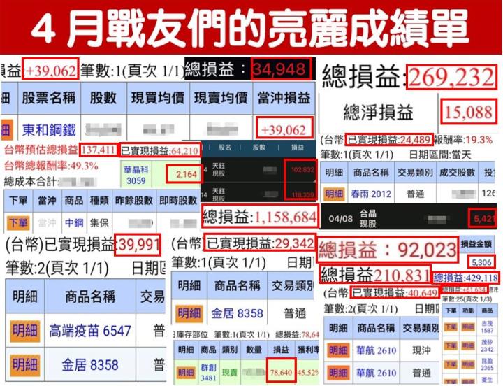 大盤風險高，獲利靠這招！隔日沖策略征服 4 月行情，穩定幫自己加薪！