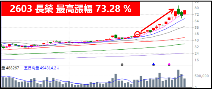 大盤風險高，獲利靠這招！隔日沖策略征服 4 月行情，穩定幫自己加薪！