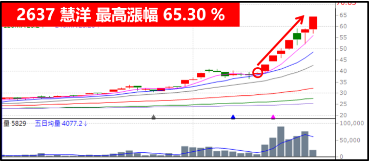 大盤風險高，獲利靠這招！隔日沖策略征服 4 月行情，穩定幫自己加薪！