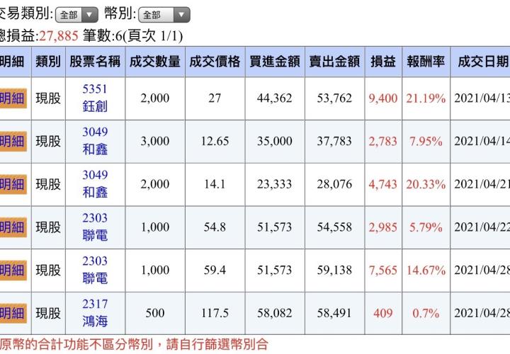 【警報器愛媽咪日】全職媽媽成功秘訣：用「追漲六心法」，賺進一家四口加菜金