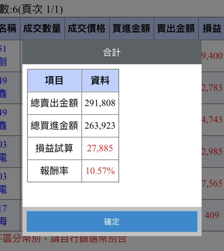 【警報器愛媽咪日】全職媽媽成功秘訣：用「追漲六心法」，賺進一家四口加菜金