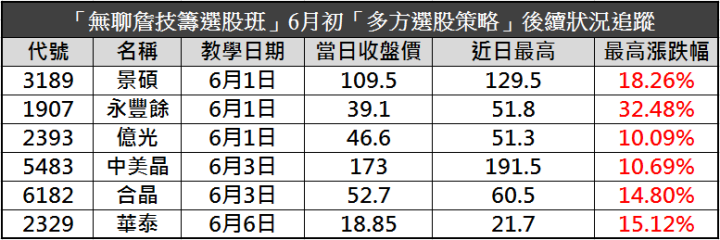 如何擺脫低薪？八年級小鮮肉靠「隔日沖策略」月加薪 30萬 ！
