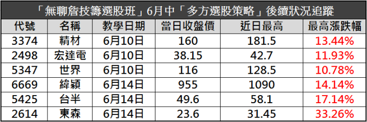 如何擺脫低薪？八年級小鮮肉靠「隔日沖策略」月加薪 30萬 ！