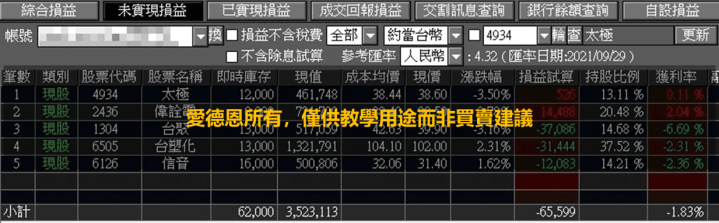 9/29 愛德恩實戰單！全股票市場最負責的交易者，保護你的錢、看懂大盤金流、帶你開心交易