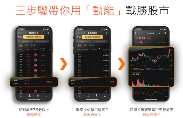 爆料同學會最紅達人 -愛德恩首次直播！用1,000萬實戰測試 APP，靠 3 步驟「動能指標」找到起漲點