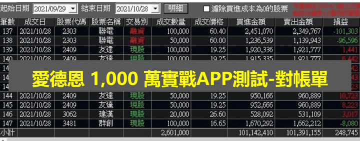 爆料同學會最紅達人 -愛德恩首次直播！用1,000萬實戰測試 APP，靠 3 步驟「動能指標」找到起漲點