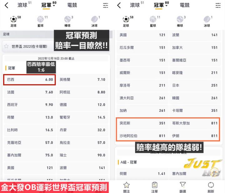 足球即時比分這邊看！手機足球比分追世足就靠他！
