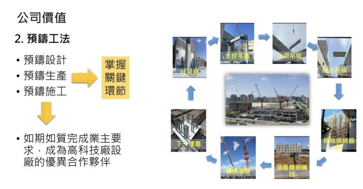 潤弘(2597) 潤泰集團小金雞，在手訂單爆滿 //BC股倉