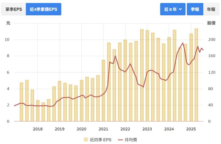 潤弘(2597) 潤泰集團小金雞，在手訂單爆滿 //BC股倉