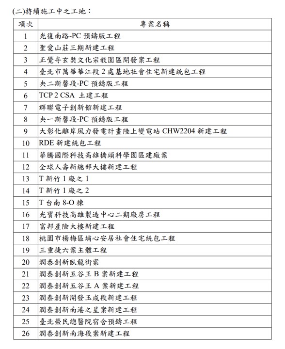 潤弘(2597) 潤泰集團小金雞，在手訂單爆滿 //BC股倉