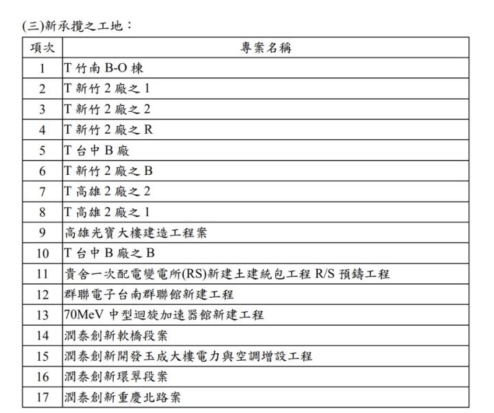 潤弘(2597) 潤泰集團小金雞，在手訂單爆滿 //BC股倉