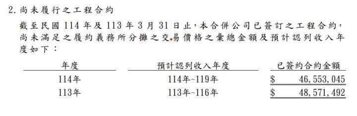 潤弘(2597) 潤泰集團小金雞，在手訂單爆滿 //BC股倉