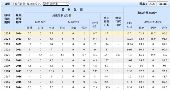 潤弘(2597) 潤泰集團小金雞，在手訂單爆滿 //BC股倉
