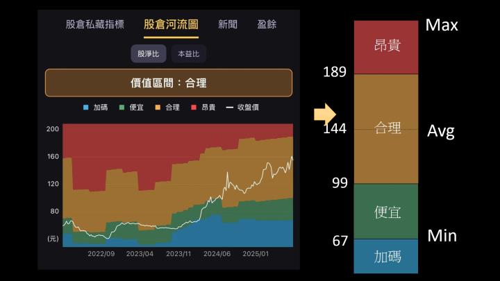 潤弘(2597) 潤泰集團小金雞，在手訂單爆滿 //BC股倉