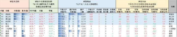 【營建股週報】均線轉多大戶增持排名 //BC股倉