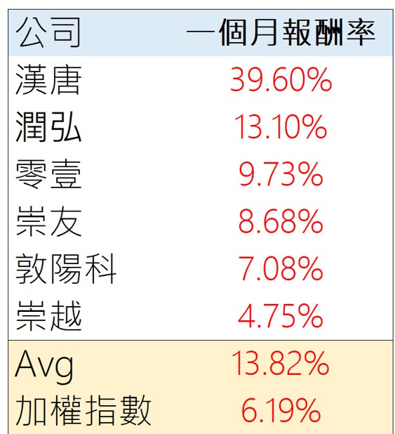 【搶先看】亞翔(6139) 落後補漲?! 訂單創歷史新高，下半年獲利可期的成長股 //BC股倉