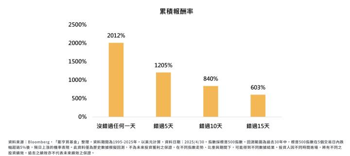 櫻花 (9911) 史上最猛交屋潮 國內最大廚衛電龍頭 100％填息高勝率 //BC股倉