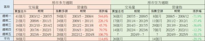 【搶先看】興富發(2542) 營建新週期起漲點? 3個重要觀察! //BC股倉