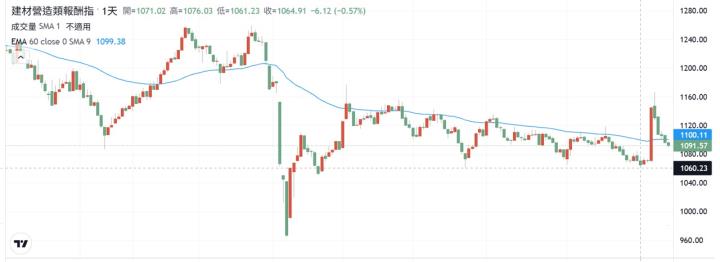 【搶先看】華建(2530) 百億營收即將入帳 超過10％殖利率 潛在大報酬的機會?! //BC股倉