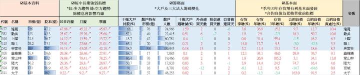 【營建股週報】均線轉多大戶增持排名 //BC股倉