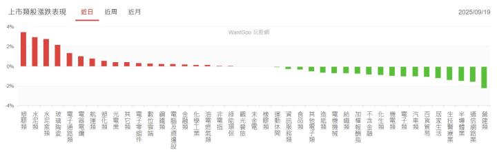 達麗 (6177) 9月我必買的股票 股價低基期 殖利率有夠甜!  //BC股倉