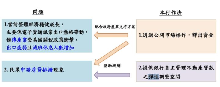 達麗 (6177) 9月我必買的股票 股價低基期 殖利率有夠甜!  //BC股倉